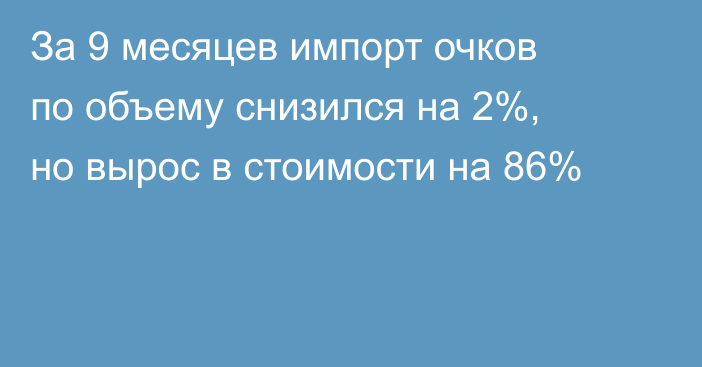 За 9 месяцев импорт очков по объему снизился на 2%, но вырос в стоимости на 86%
