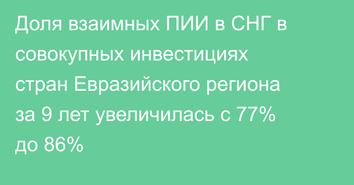 Доля взаимных ПИИ в СНГ в совокупных инвестициях стран Евразийского региона за 9 лет увеличилась с 77% до 86%