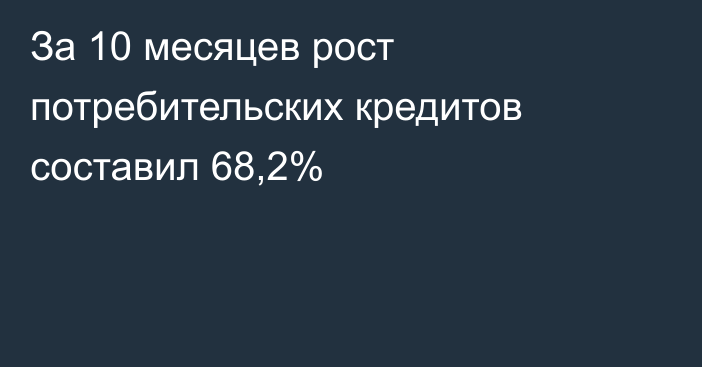 За 10 месяцев рост потребительских кредитов составил 68,2%