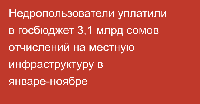 Недропользователи уплатили в госбюджет 3,1 млрд сомов отчислений на местную инфраструктуру в январе-ноябре