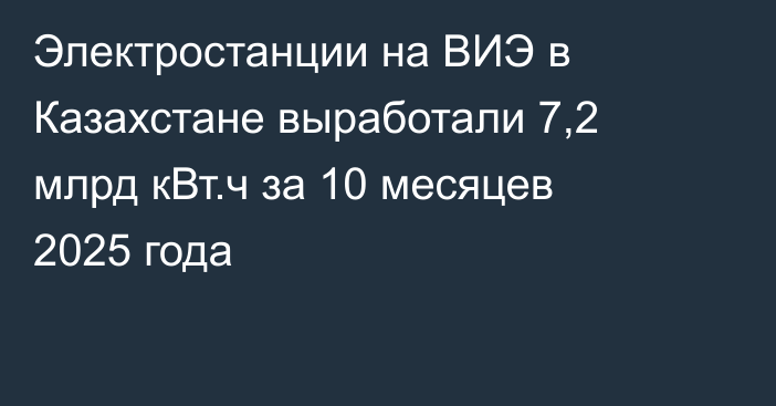 Электростанции на ВИЭ в Казахстане выработали 7,2 млрд кВт.ч за 10 месяцев 2025 года