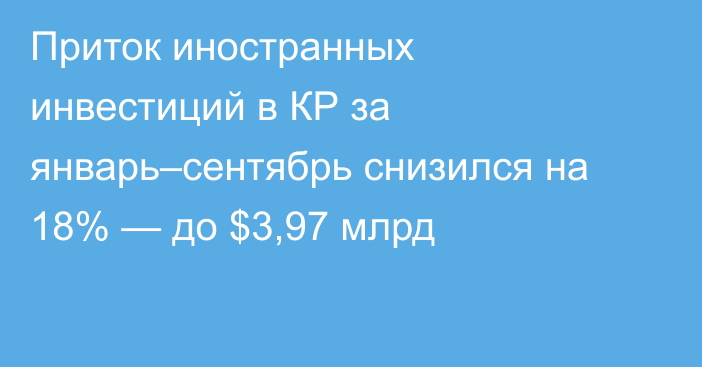 Приток иностранных инвестиций в КР за январь–сентябрь снизился на 18% — до $3,97 млрд