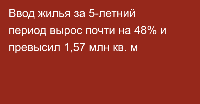 Ввод жилья за 5-летний период вырос почти на 48% и превысил 1,57 млн кв. м