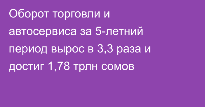 Оборот торговли и автосервиса за 5-летний период вырос в 3,3 раза и достиг 1,78 трлн сомов