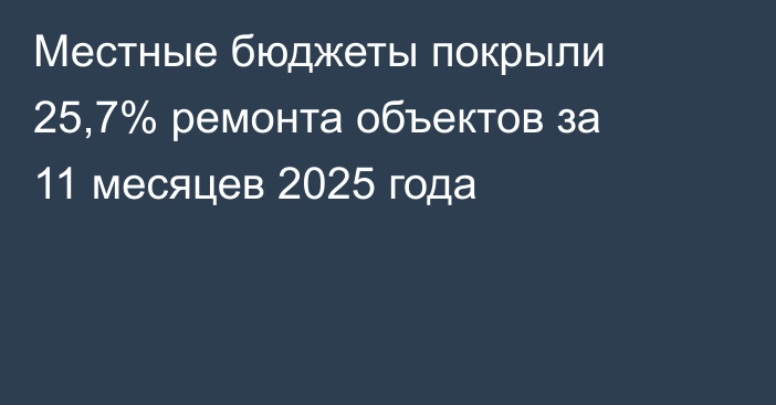Местные бюджеты покрыли 25,7% ремонта объектов за 11 месяцев 2025 года