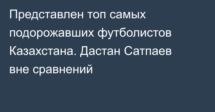 Представлен топ самых подорожавших футболистов Казахстана. Дастан Сатпаев вне сравнений