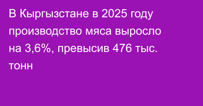 В Кыргызстане в 2025 году производство мяса выросло на 3,6%, превысив 476 тыс. тонн