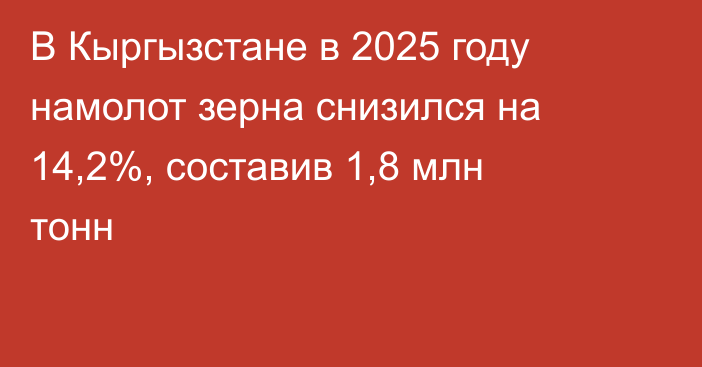 В Кыргызстане в 2025 году намолот зерна снизился на 14,2%, составив 1,8 млн тонн