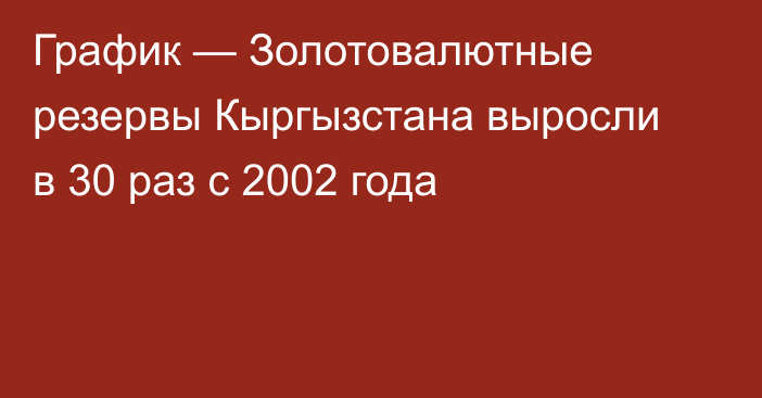 График — Золотовалютные резервы Кыргызстана выросли в 30 раз с 2002 года