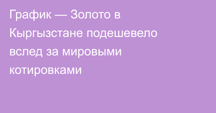 График — Золото в Кыргызстане подешевело вслед за мировыми котировками