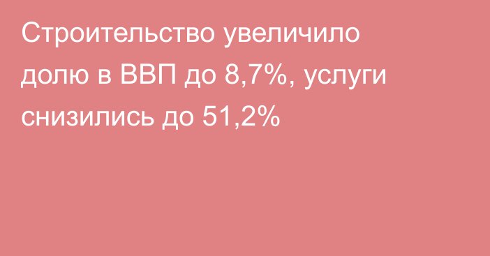 Строительство увеличило долю в ВВП до 8,7%, услуги снизились до 51,2%