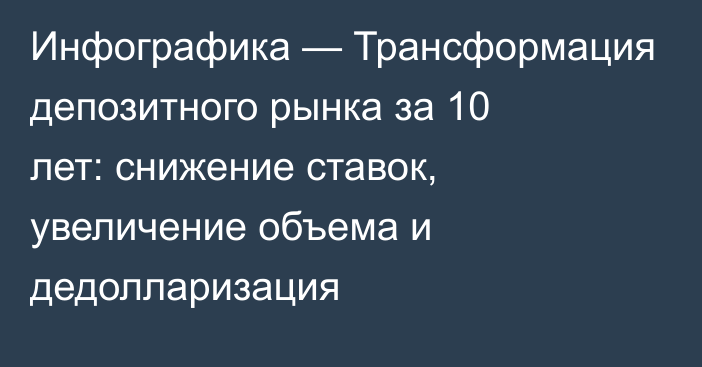 Инфографика — Трансформация депозитного рынка за 10 лет: снижение ставок, увеличение объема и дедолларизация