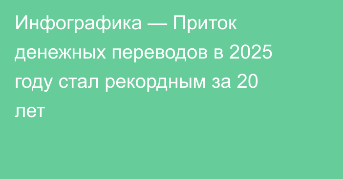Инфографика — Приток денежных переводов в 2025 году стал рекордным за 20 лет