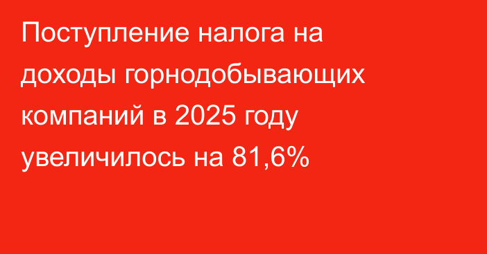 Поступление налога на доходы горнодобывающих компаний в 2025 году увеличилось на 81,6%