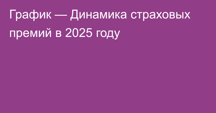 График — Динамика страховых премий в 2025 году