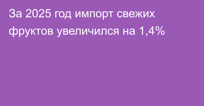 За 2025 год импорт свежих фруктов увеличился на 1,4%