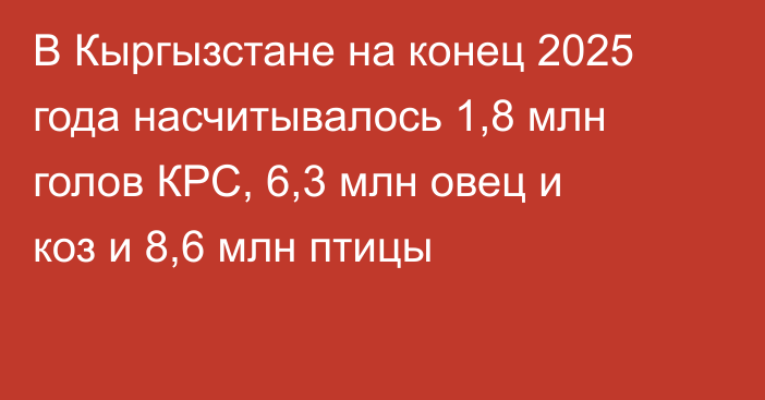 В Кыргызстане на конец 2025 года насчитывалось 1,8 млн голов КРС, 6,3 млн овец и коз и 8,6 млн птицы