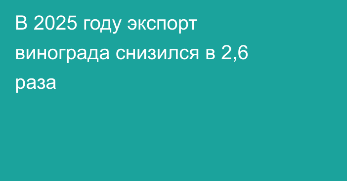 В 2025 году экспорт винограда снизился в 2,6 раза