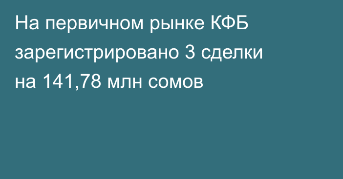 На первичном рынке КФБ зарегистрировано 3 сделки на 141,78 млн сомов