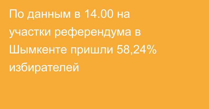 По данным в 14.00 на участки референдума в Шымкенте пришли 58,24% избирателей