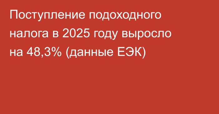 Поступление подоходного налога в 2025 году выросло на 48,3% (данные ЕЭК)