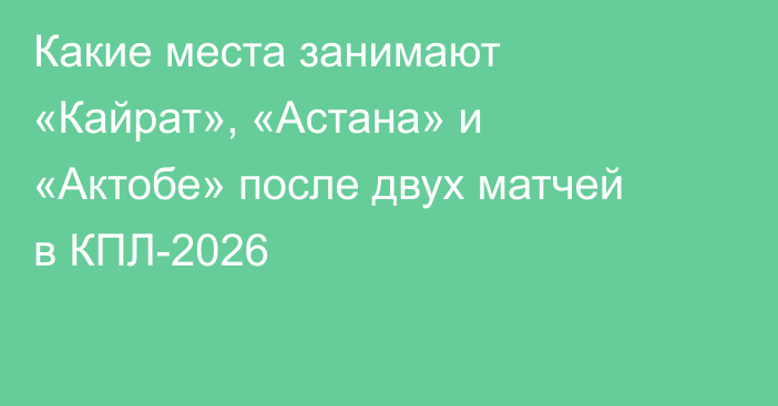 Какие места занимают «Кайрат», «Астана» и «Актобе» после двух матчей в КПЛ-2026