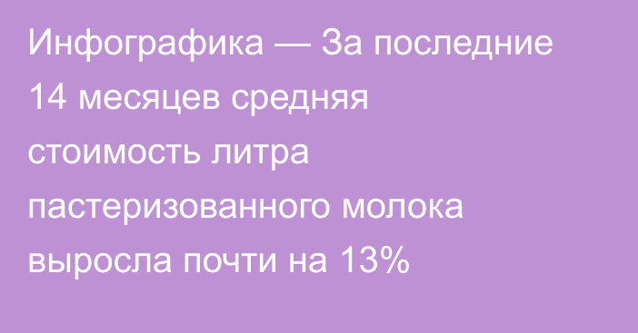 Инфографика — За последние 14 месяцев средняя стоимость литра пастеризованного молока выросла почти на 13%