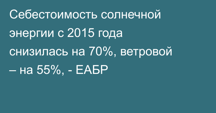 Себестоимость солнечной энергии с 2015 года снизилась на 70%, ветровой ‒ на 55%, - ЕАБР