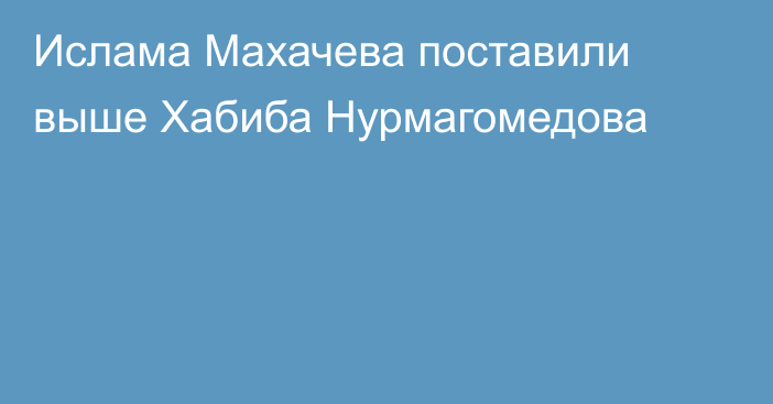 Ислама Махачева поставили выше Хабиба Нурмагомедова