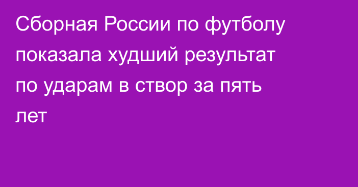 Сборная России по футболу показала худший результат по ударам в створ за пять лет