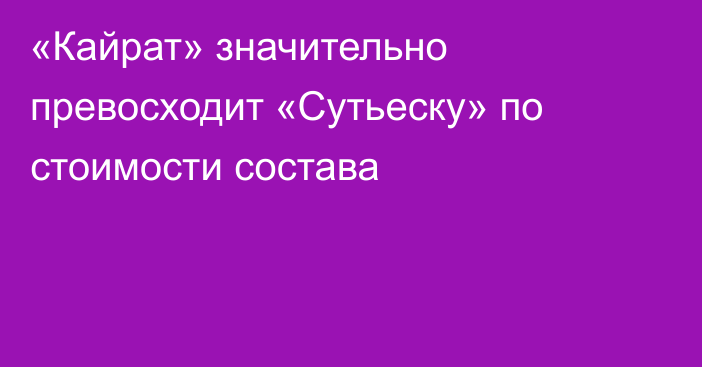 «Кайрат» значительно превосходит «Сутьеску» по стоимости состава