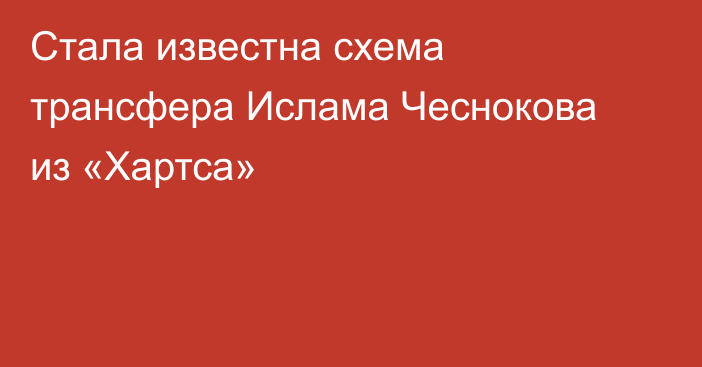 Стала известна схема трансфера Ислама Чеснокова из «Хартса»