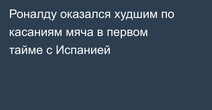 Роналду оказался худшим по касаниям мяча в первом тайме с Испанией
