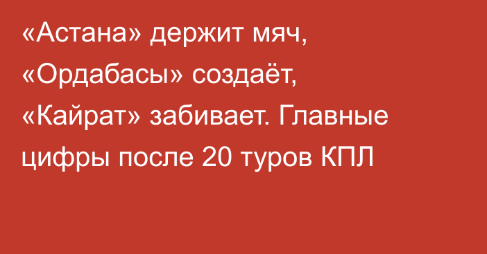 «Астана» держит мяч, «Ордабасы» создаёт, «Кайрат» забивает. Главные цифры после 20 туров КПЛ