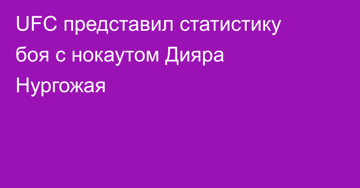 UFC представил статистику боя с нокаутом Дияра Нургожая