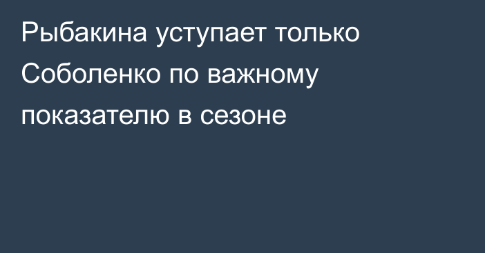 Рыбакина уступает только Соболенко по важному показателю в сезоне