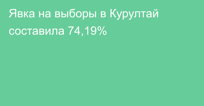 Явка на выборы в Курултай составила 74,19%