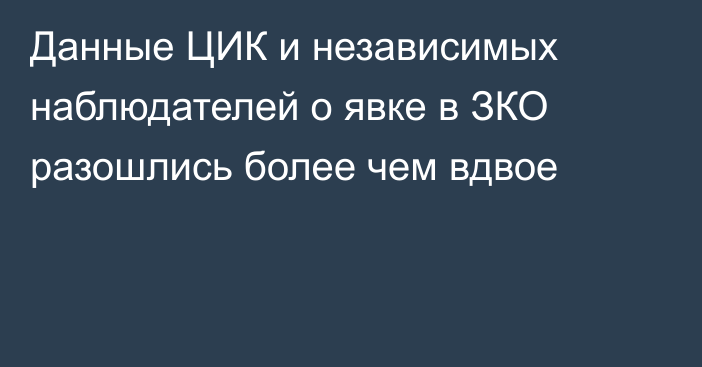 Данные ЦИК и независимых наблюдателей о явке в ЗКО разошлись более чем вдвое